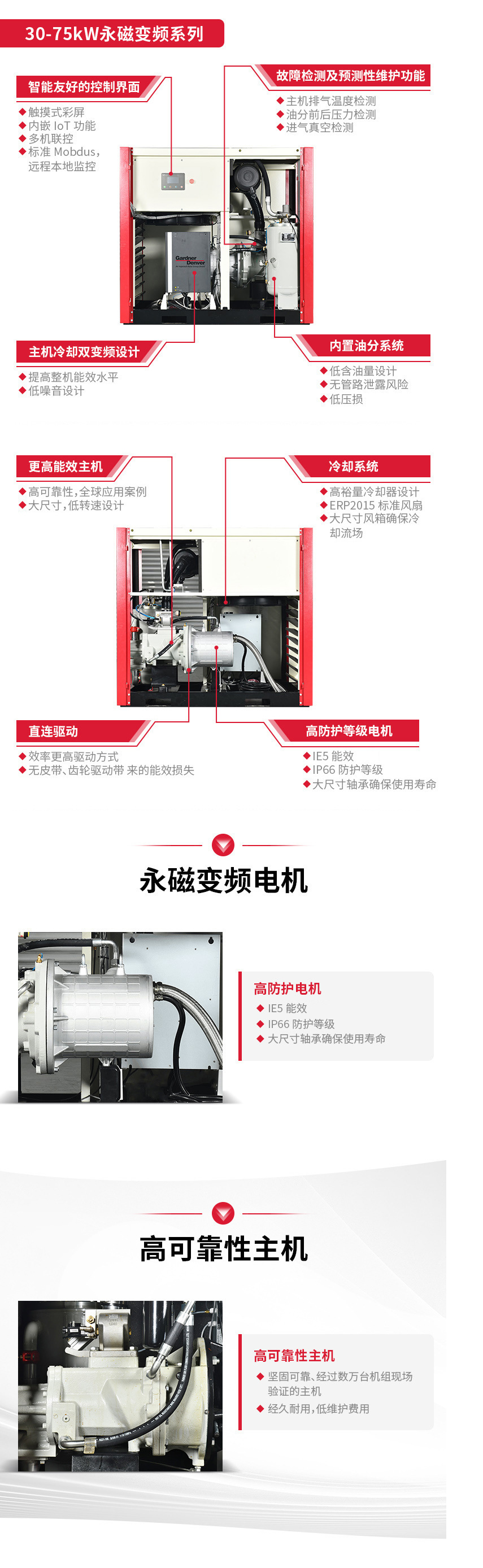 HPM永磁变频系列-产品详情页.png